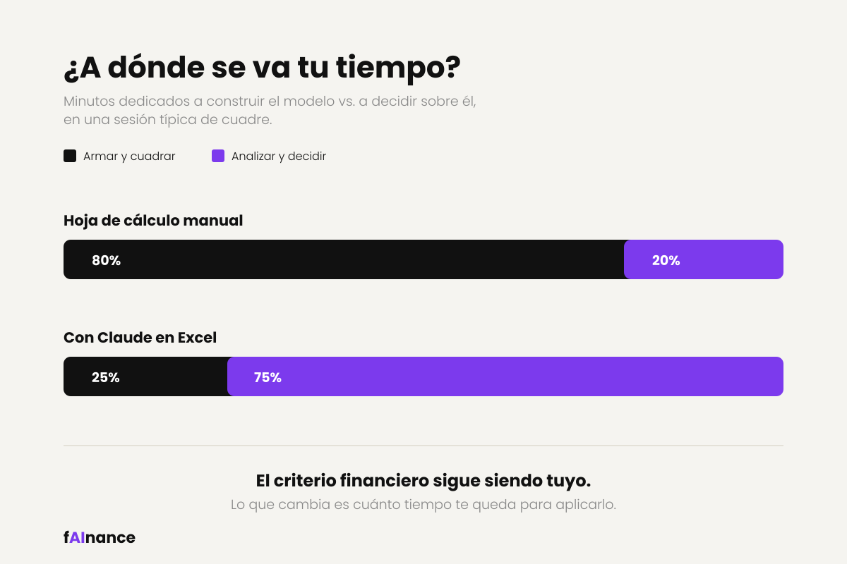 Criterio Financiero con Claude en Excel
