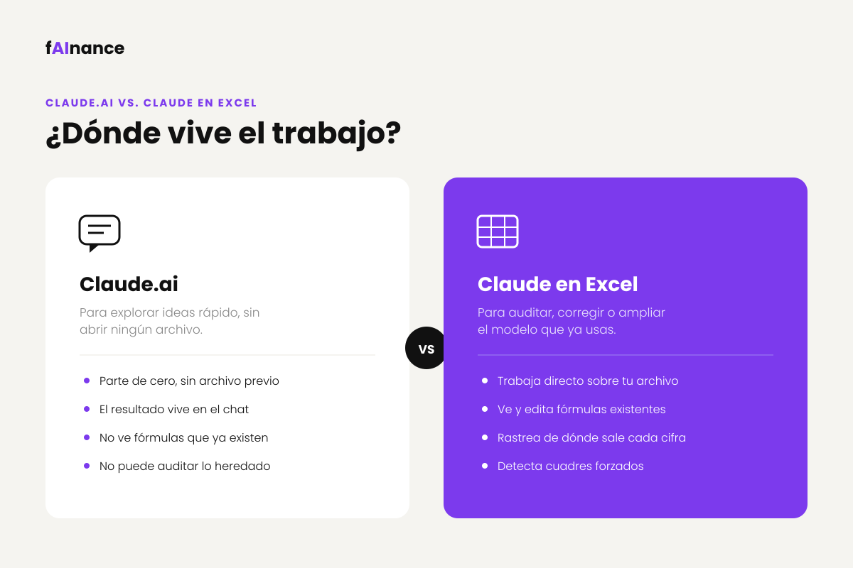 Clauda ai vs Claude Excel